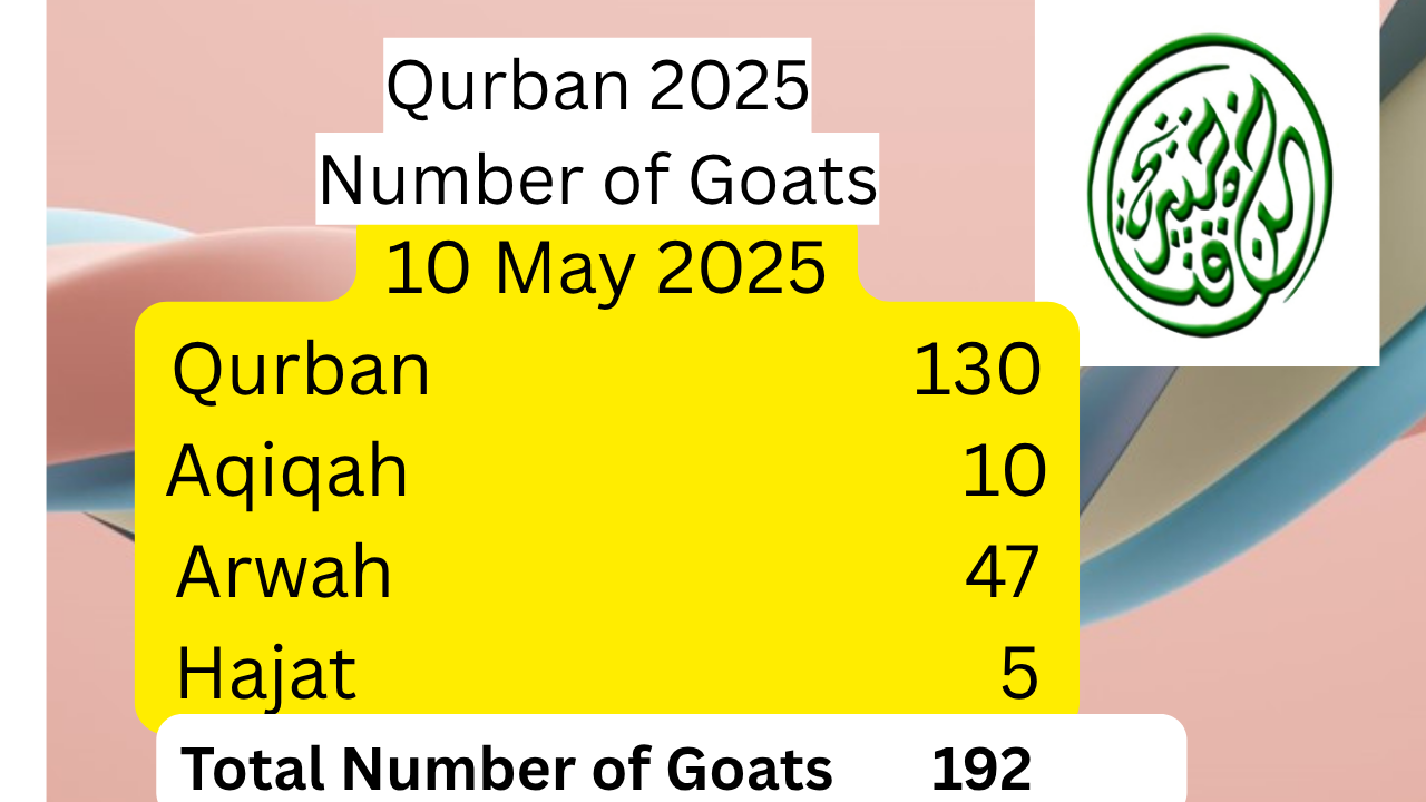 Qurban 2025 Number of Goats (13)